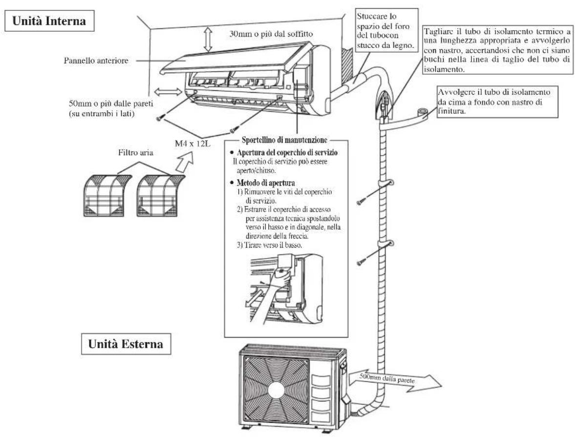DAIKIN RXN50MV1B9 - DIAGRAMMA PER L'INSTALLAZIONE - 1