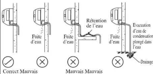 DAIKIN RXN50MV1B9 - Évacuation Des Condensats - 1