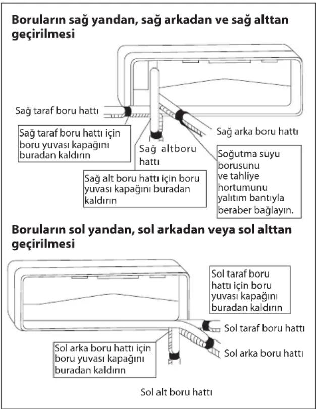 DAIKIN RXN50MV1B9 - İÇ ÜNİTENİN MONTAJI - 2