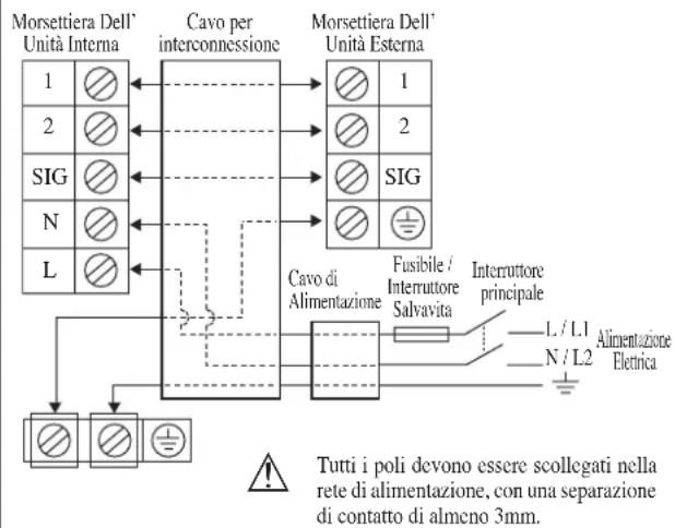 DAIKIN RXN50MV1B9 - ALLACCIAMENTI ELETTRICI - 1