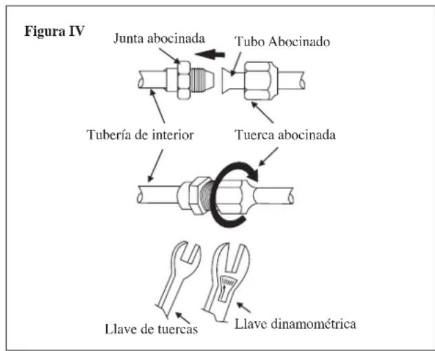 DAIKIN RXN50MV1B9 - Conexión De Las Tuberías A Las Unidades - 3