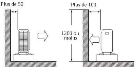 DAIKIN RXN50MV1B9 - INSTALLATION DE L'UNITÉ EXTÉRIEURE (RXN25/35) - 1