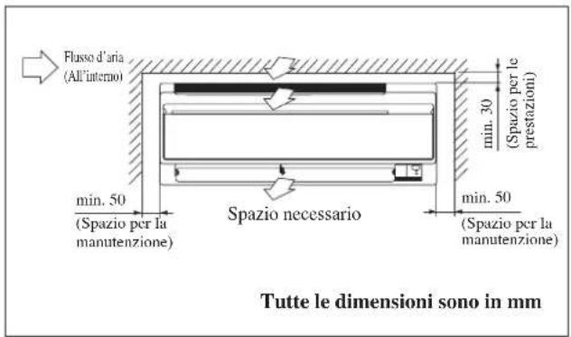 DAIKIN RXN50MV1B9 - INSTALLAZIONE DELL'UNITÀ INTERNA - 1
