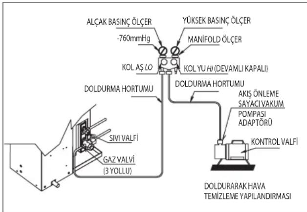 DAIKIN RXN50MV1B9 - Dikkat - 1