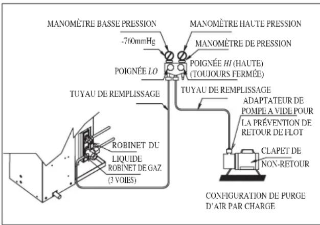 DAIKIN RXN50MV1B9 - Opération de chargement - 2