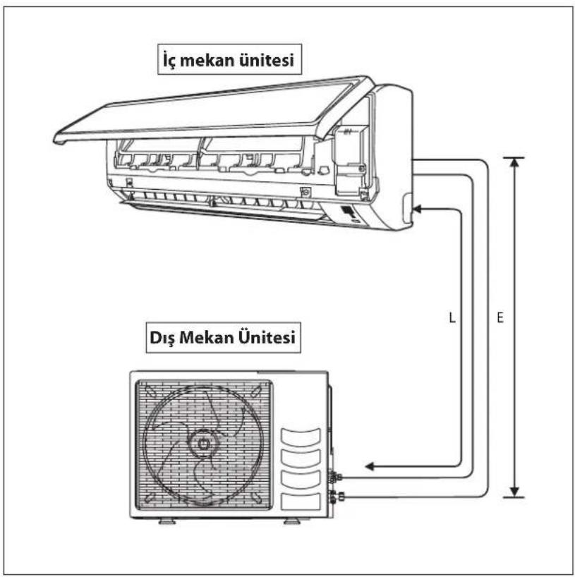 DAIKIN RXN50MV1B9 - İzin verilen Boru Uzunluğu - 1