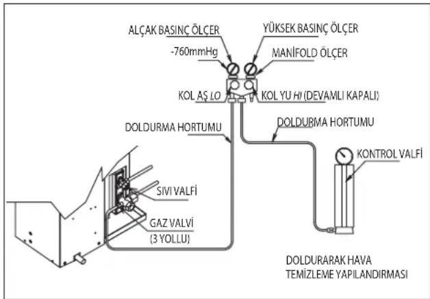 DAIKIN RXN50MV1B9 - Gaz Şarjı İşlemi - 1