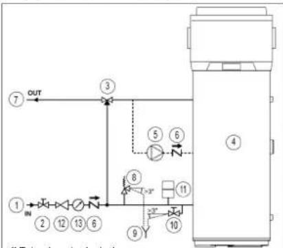 DAIKIN EKHH2E260PAAV3 - Ligações de fornecimento de água - 2