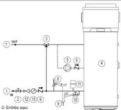 DAIKIN EKHH2E260PAAV3 - Raccordements hydrauliques - 2