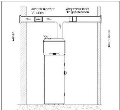 DAIKIN EKHH2E260PAAV3 - Installation für Kühlbetrieb - 1