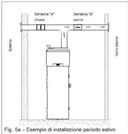 DAIKIN EKHH2E260PAAV3 - Installazione particolare - 1