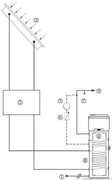 DAIKIN EKHH2E260PAAV3 - Integrazione con impianto solare - 1