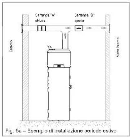 DAIKIN EKHH2E200BAV33 - Installazione particolare - 1