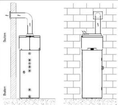 DAIKIN EKHH2E200BAV33 - Aansluiting ventilatie - 2
