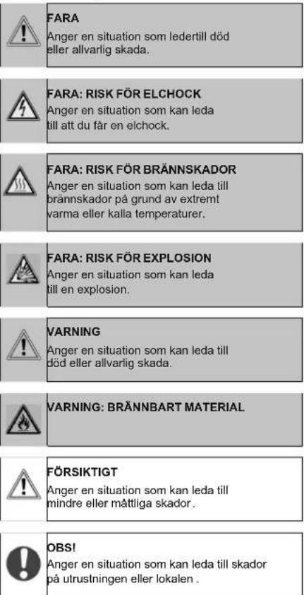 DAIKIN EKHH2E200BAV33 - Betydelse av varningstexter och symboler - 1