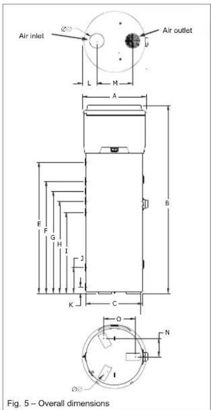 DAIKIN EKHH2E200BAV33 - Device mounting and connection - 1