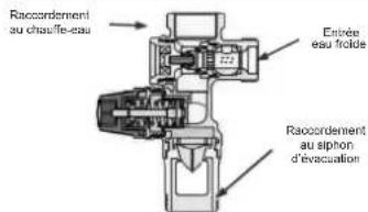 DAIKIN EKHH2E200BAV33 - Raccordements hydrauliques - 3