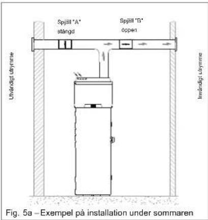 DAIKIN EKHH2E200BAV33 - installationsförhållanden - 1