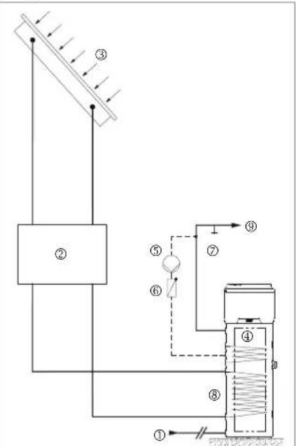 DAIKIN EKHH2E200BAV33 - Intégration avec installation solaire - 1