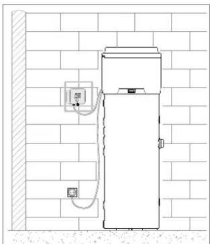 DAIKIN EKHH2E200BAV33 - Modo de ligação remota - 1