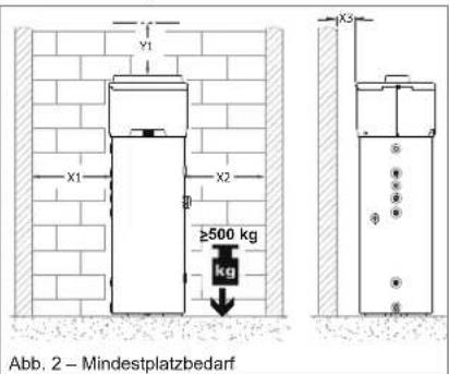 DAIKIN EKHH2E200AAV3 - Vorbereitung des Installationsorts - 1