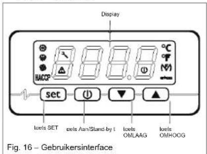 DAIKIN EKHH2E200AAV3 - De Gebruikersinterface - 1