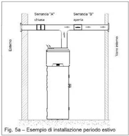 DAIKIN EKHH2E200AAV3 - Installazione particolare - 1