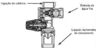DAIKIN EKHH2E200AAV3 - Ligações de fornecimento de água - 3