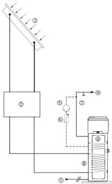 DAIKIN EKHH2E200AAV3 - solenergisystem - 1