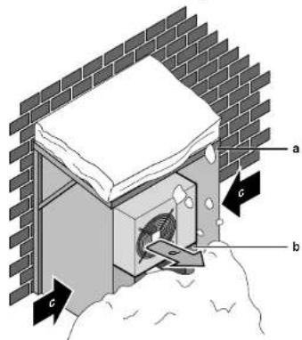 DAIKIN RXF71D5V1B - Additional installation site requirements of the outdoor unit in cold climates - 1
