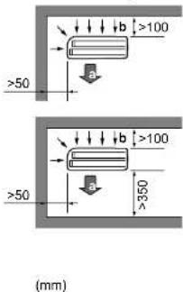 DAIKIN RXF71D5V1B - Requisiti del luogo di installazione dell'unità esterna - 1