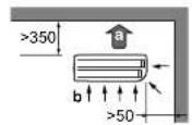 DAIKIN RXF71D5V1B - Dış ünitenin montaj yeri gereksinimleri - 2