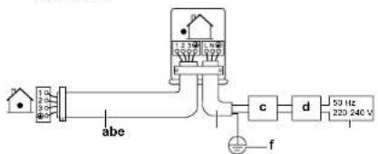 DAIKIN RXF71D5V1B - Raccordement du câblage électrique à l'unité extérieure - 1
