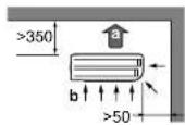 DAIKIN RXF71D5V1B - Требования к месту установки наружного блока - 2