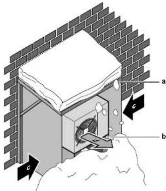 DAIKIN RXF71D5V1B - Exigences supplémentaires du site d'installation pour l'unité extérieure dans les climats froids - 1
