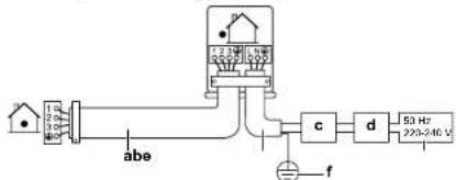 DAIKIN RXF71D5V1B - Завершение монтажа наружного агрегата - 1