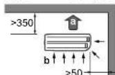 DAIKIN RXF60D5V1B - Απαιτήσεις θέσης εγκατάστασης της εξωτερικής μονάδας - 2