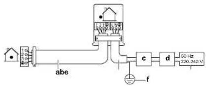 DAIKIN RXF60D5V1B - To connect the electrical wiring to the outdoor unit - 1