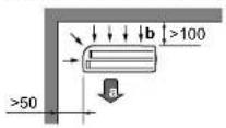 DAIKIN RXF60D5V1B - Anforderungen an den Installationsort für die Außeneinheit - 1