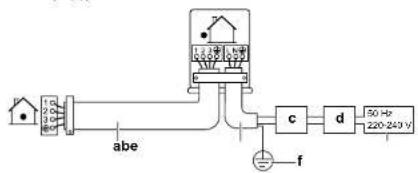 DAIKIN RXF60D5V1B - Για να συνδέσετε την ηλεκτρική καλωδίωση στην εξωτερική μονάδα - 1