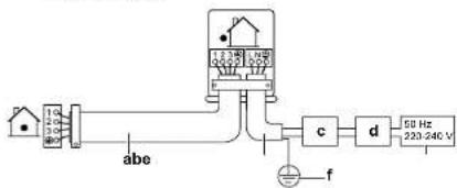 DAIKIN RXF60D5V1B - Anschluss der elektrischen Leitungen an das Außengerät - 1