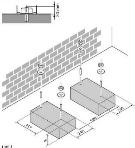 DAIKIN RXF60D5V1B - Pour fournir la structure de l'installation - 1