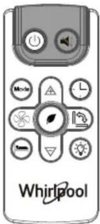 WHIRLPOOL WHAW-241IN - Using the Remote Control - 1