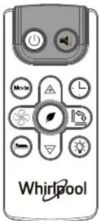 WHIRLPOOL WHAW-241IN - Uso del Control Remoto - 1