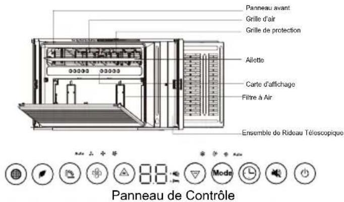 WHIRLPOOL WHAW-151IN - Outils Requis - Tous les Modèles - 19