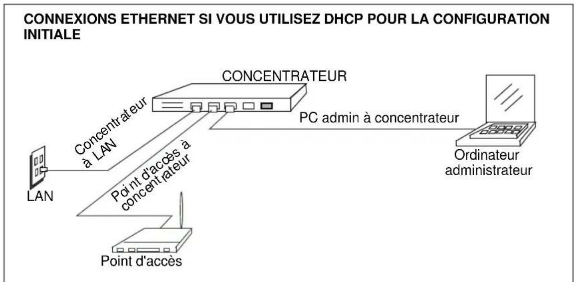 ZEBRA 9160 G2 - Connecter le point d'accès au réseau et à l'alimentation - 2