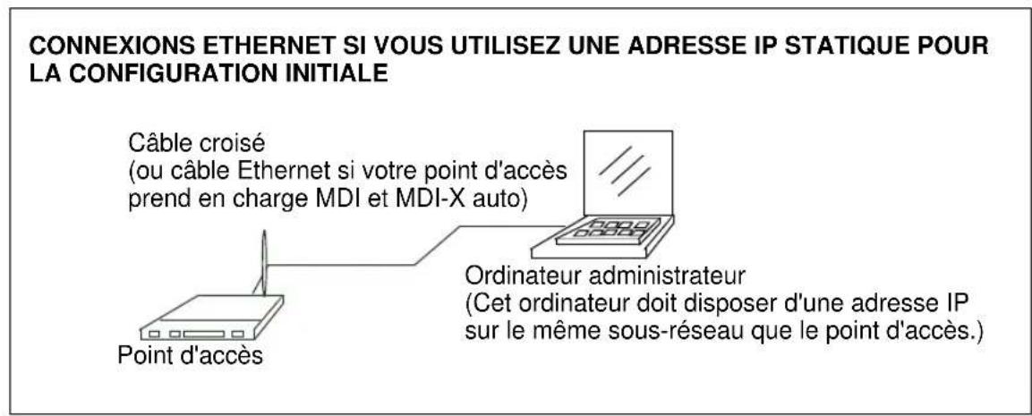 ZEBRA 9160 G2 - Connecter le point d'accès au réseau et à l'alimentation - 3
