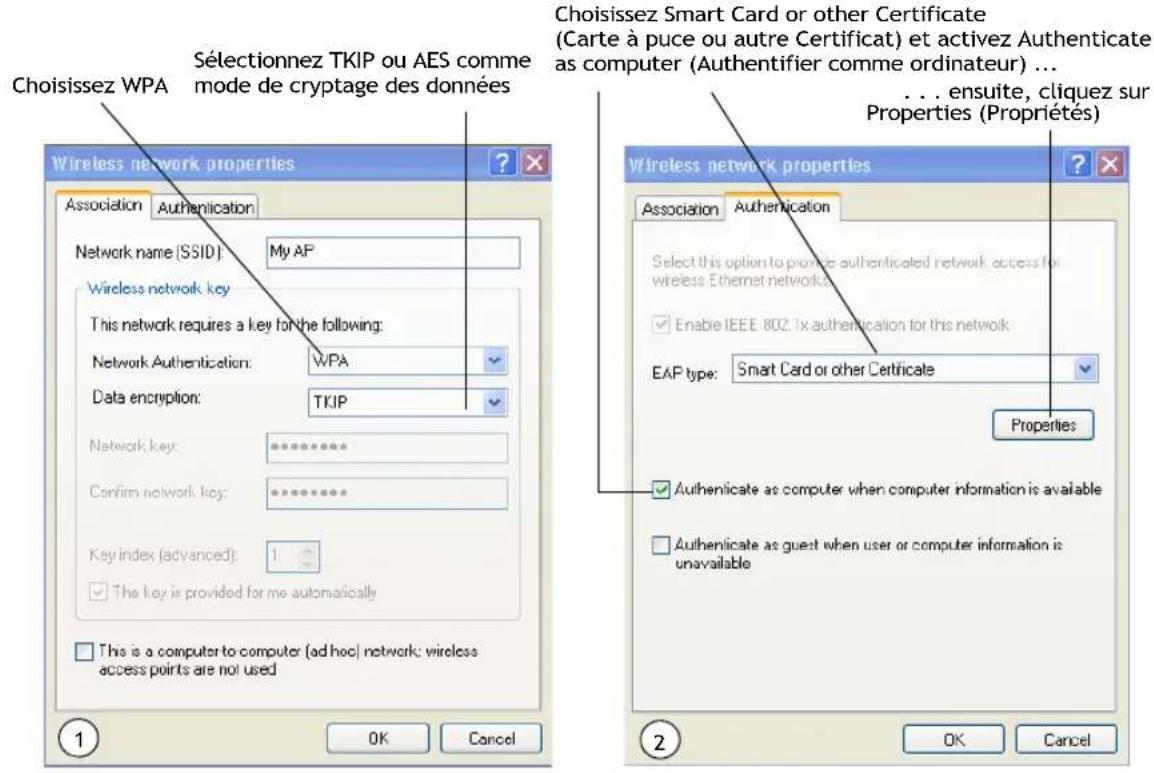 ZEBRA 9160 G2 - B.7.2 Client WPA/WPA2 Enterprise (RADIUS) utilisant un certificat EAP-TLS - 3