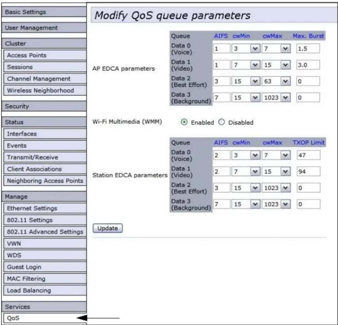 ZEBRA 9160 G2 - Configuration des files d'attente QoS - 1