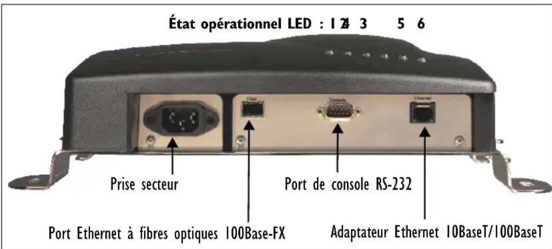 ZEBRA 9160 G2 - Ports - 1